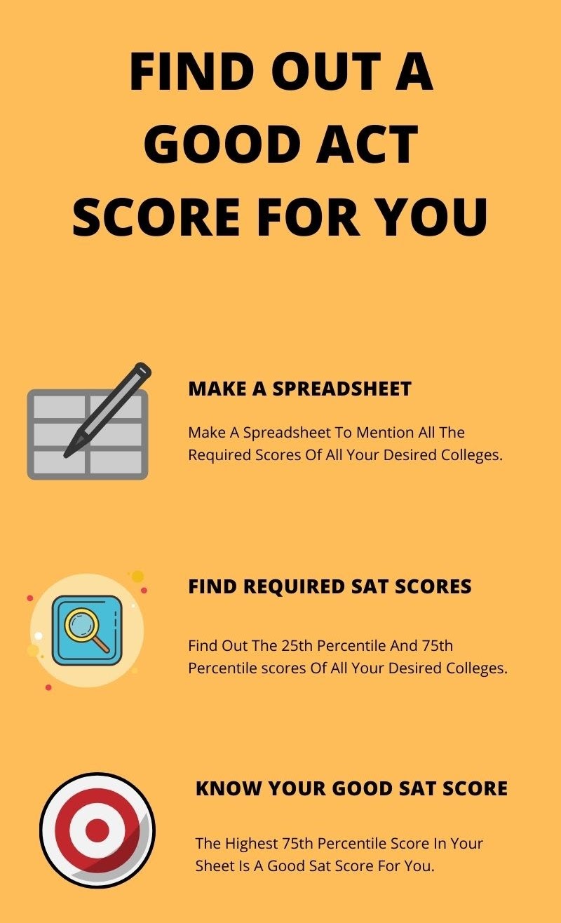 Good ACT Score
