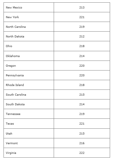 National merit score as per states of USA 3