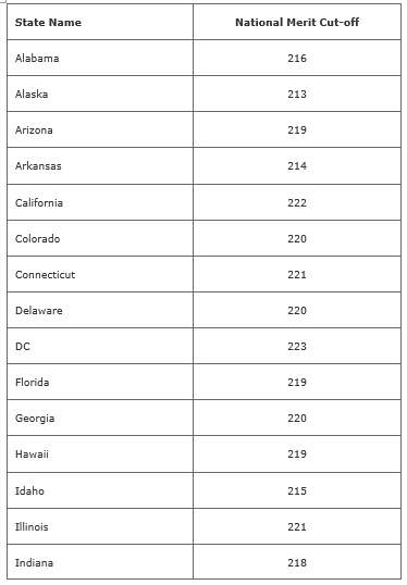 National merit score as per states of USA 1