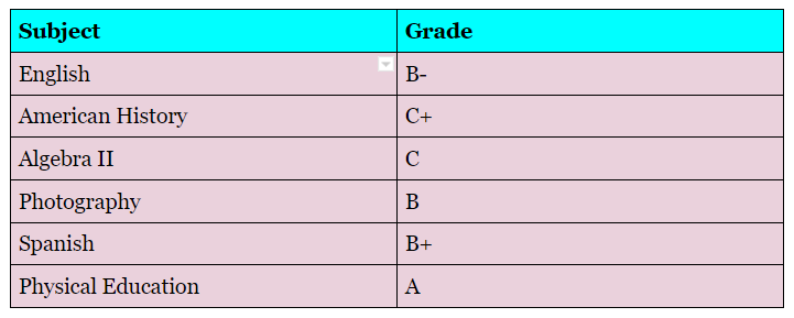 Subject - Grade