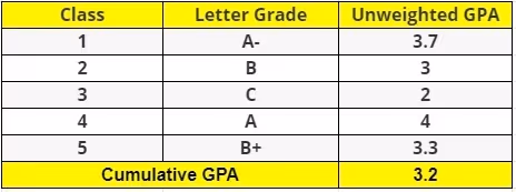 First Semester