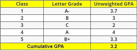 First Semester