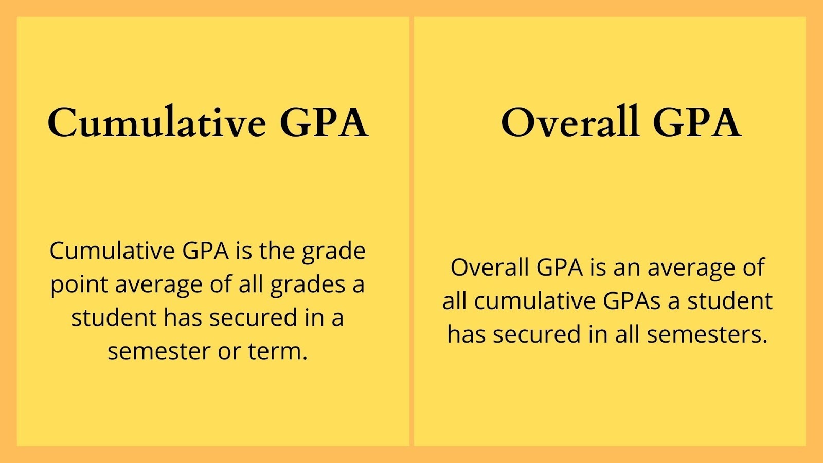 Cumulative GPA vs Overall GPA