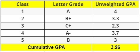 Second Semester