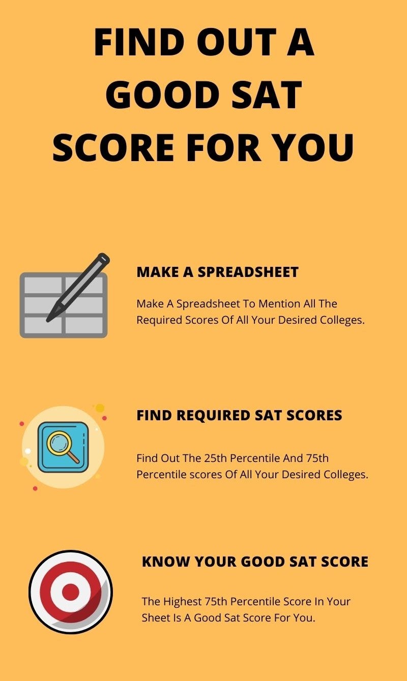 FInd out a Good SAT Score for you