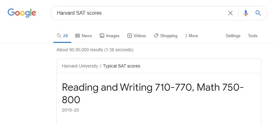 Harvard SAT Scores