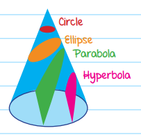 basic conics