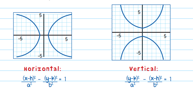 two patters for hyperbola