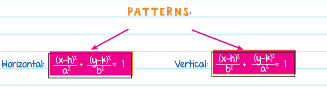 Ellipse vertical and horizontal patterns