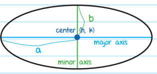 Find the center point