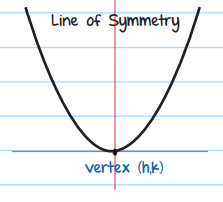 Parabola