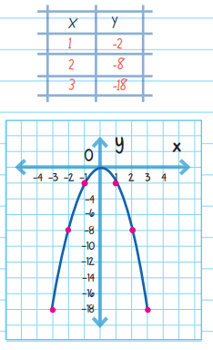 Graph parabola