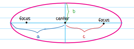 horizontal ellipse
