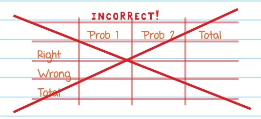 Inerrect