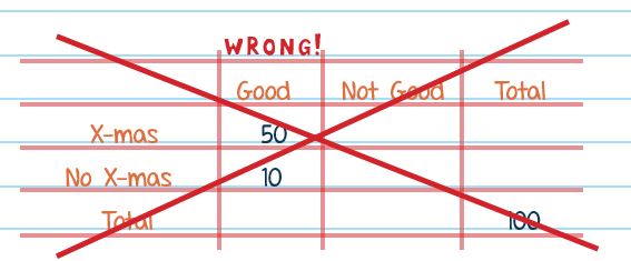 Wrong
