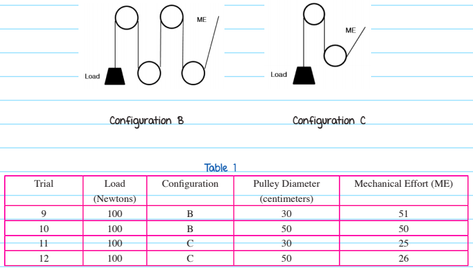 Example 2
