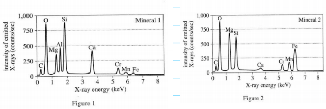 Example 4