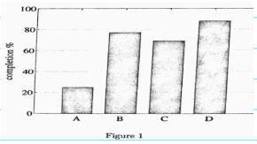 Score Impact