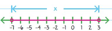 absolute value expression