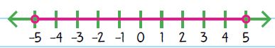 Absolute Value with Inequalities