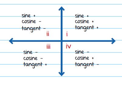 trigonometric functions