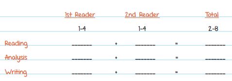 Essay Grading in three categories
