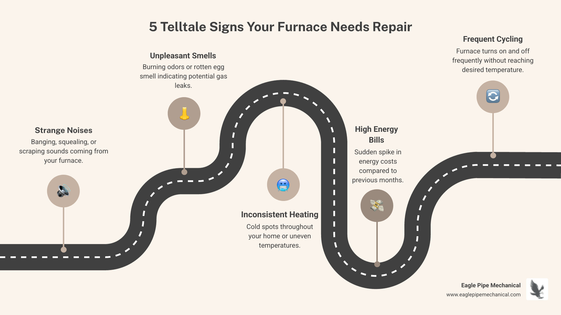 Infographic showing 5 telltale signs your furnace needs repair: 1. Strange noises like banging, squealing, or scraping sounds coming from your furnace, 2. Unpleasant burning smells or rotten egg odor indicating potential gas leaks, 3. Inconsistent heating with cold spots throughout your home, 4. Sudden spike in energy bills compared to previous months, 5. Furnace cycling on and off frequently without reaching desired temperature - furnace repair poulsbo wa infographic roadmap-5-steps Infographic showing 5 telltale signs your furnace needs repair: 1. Strange noises like banging, squealing, or scraping sounds coming from your furnace, 2. Unpleasant burning smells or rotten egg odor indicating potential gas leaks, 3. Inconsistent heating with cold spots throughout your home, 4. Sudden spike in energy bills compared to previous months, 5. Furnace cycling on and off frequently without reaching desired temperature - furnace repair poulsbo wa infographic roadmap-5-steps