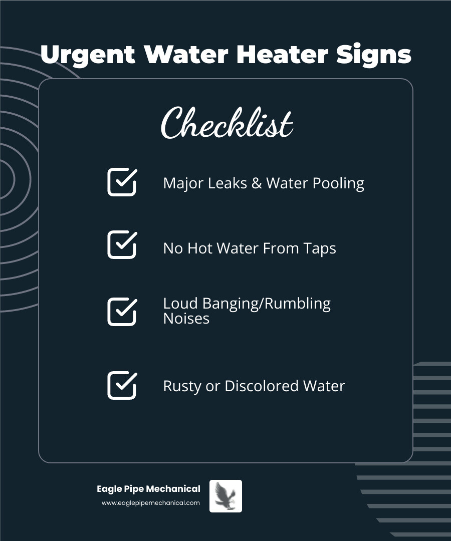 Infographic showing 5 critical signs of water heater failure: major leaks with water pooling, no hot water from taps, loud banging or rumbling noises, rusty discolored water, and a water heater over 10 years old, with icons for each sign and a call to action to shut off water and power immediately - emergency water heater replacement in silverdale, wa infographic checklist-dark-blue