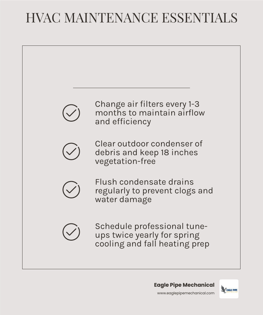 Infographic showing key components of a residential HVAC system and basic maintenance steps - how to maintain your heating