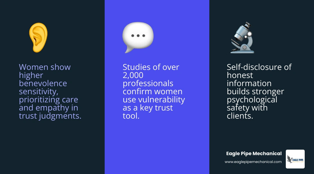 Infographic showing 6 ways women-owned service companies build trust differently than traditional contractors - how a women