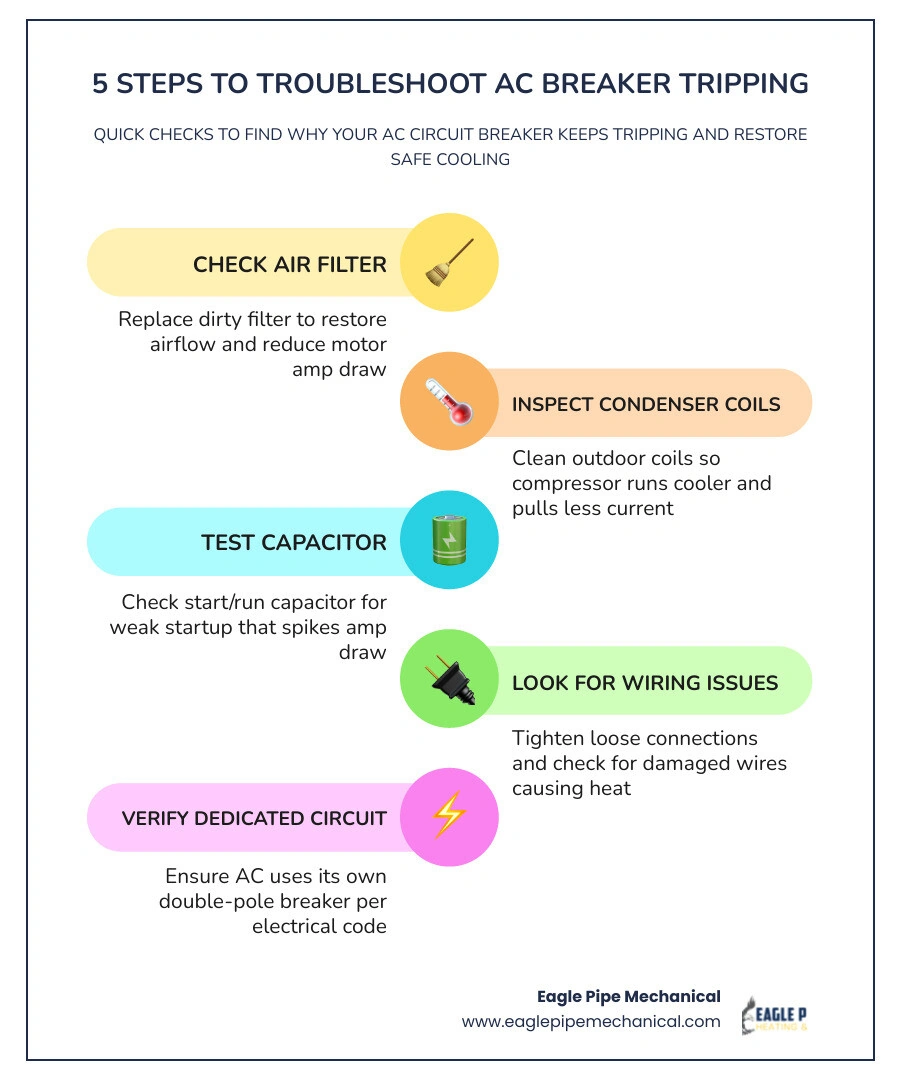 Infographic showing 7 common causes of AC circuit breaker tripping with icons and brief explanations infographic