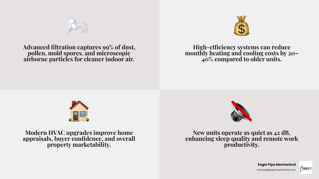 Infographic showing 7 new HVAC benefits beyond comfort including air quality, energy savings, safety, and home value