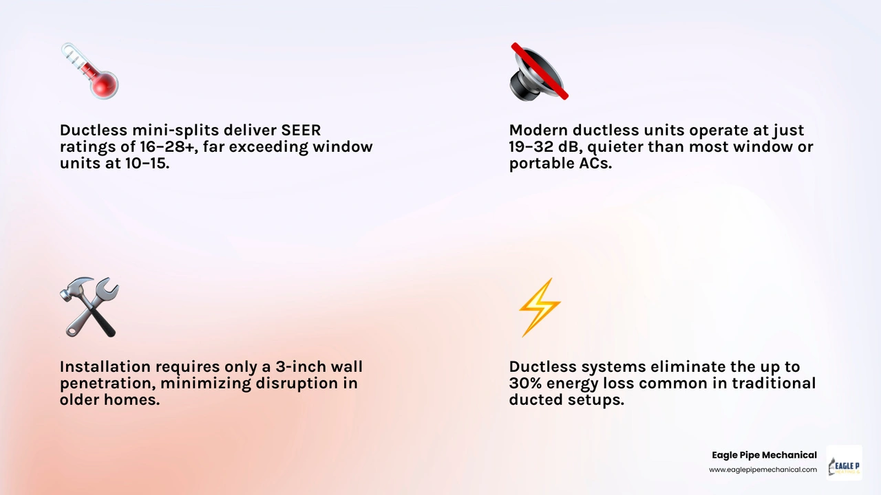 Comparison infographic of ductless cooling options: mini-splits, window units, portable ACs, high-velocity systems with SEER Comparison infographic of ductless cooling options: mini-splits, window units, portable ACs, high-velocity systems with SEER