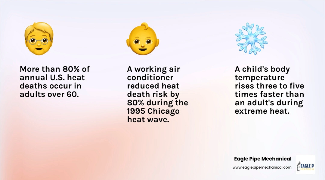 Infographic showing how extreme heat affects the human body and how air conditioning prevents heat illness infographic Infographic showing how extreme heat affects the human body and how air conditioning prevents heat illness infographic