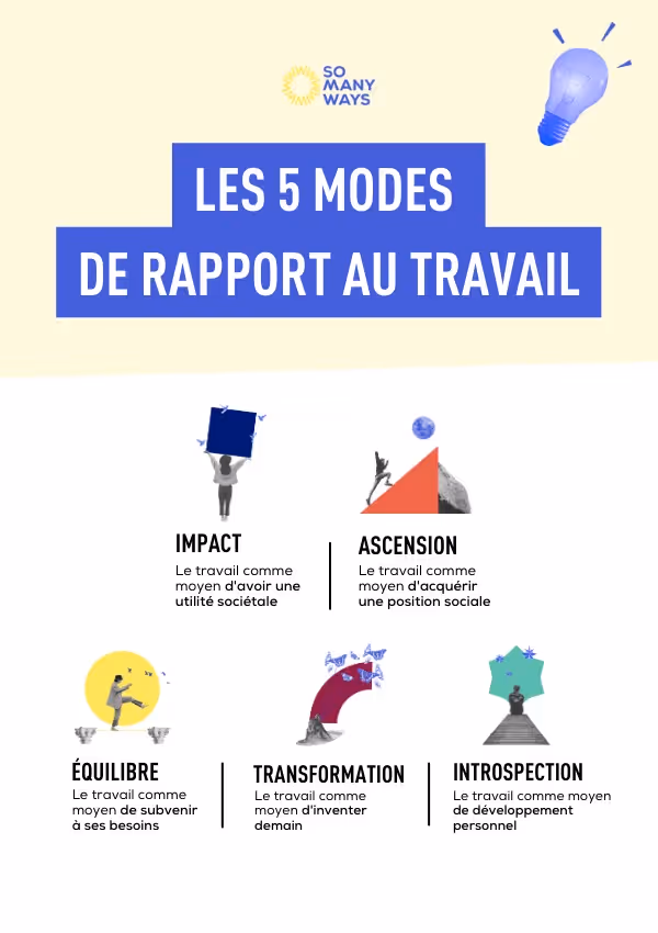 Les 5 modes de rapport au travail