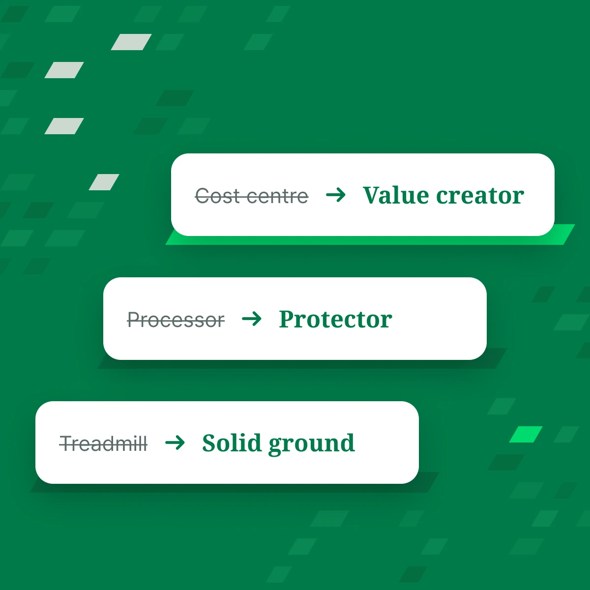 Three rising steps: from treadmill to solid ground, from processor to protector, from cost centre to value creator.