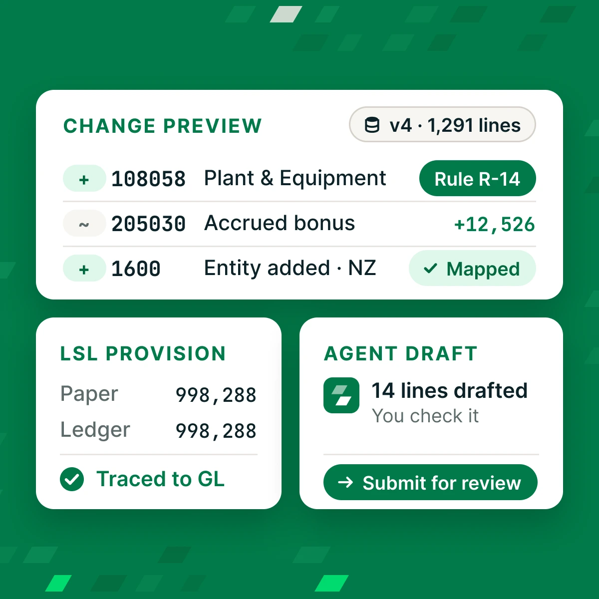 A GL load with change preview picking up a new account and a new entity, a workpaper that agrees to the Tax Ledger, and an agent draft ready to submit for review