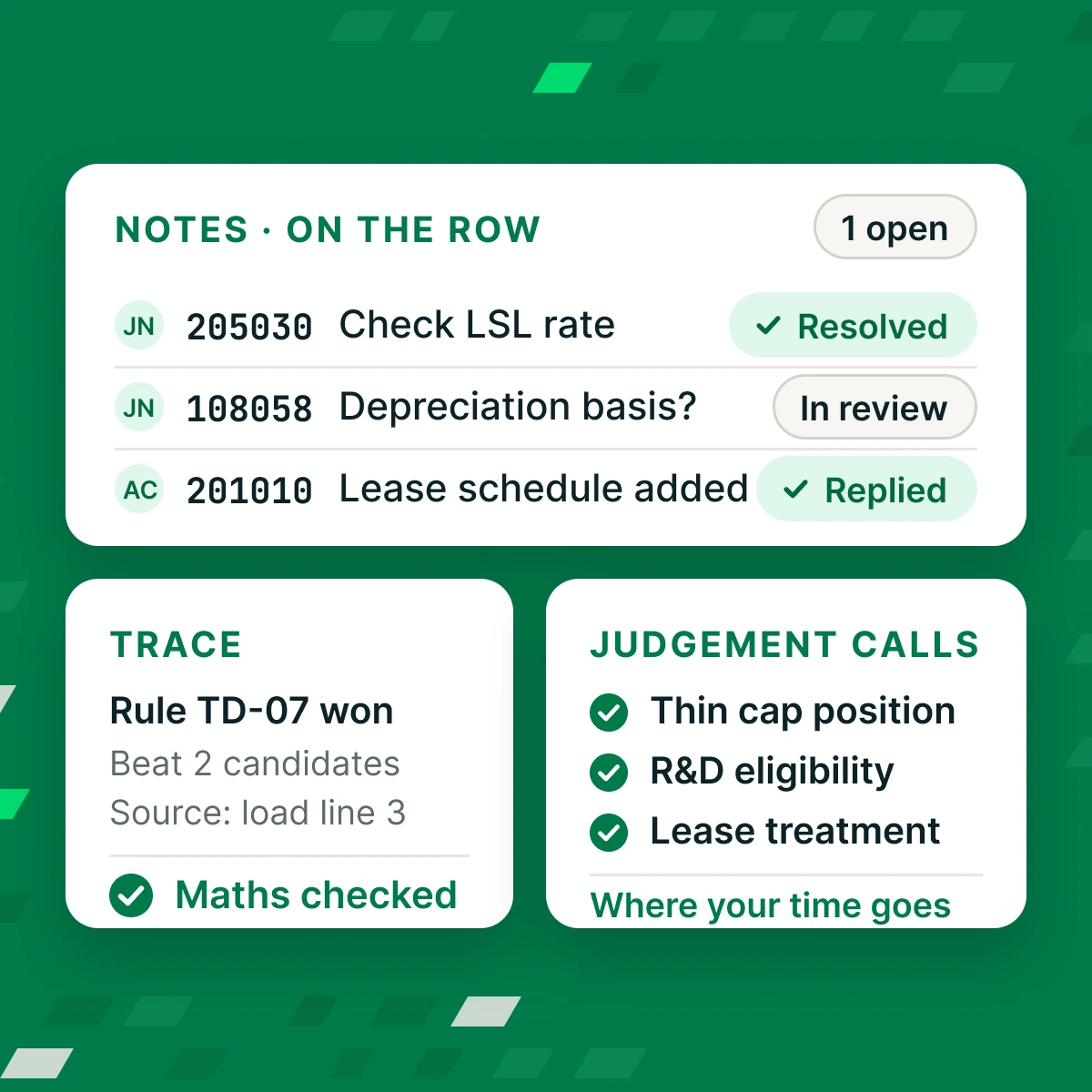 Review notes sitting on the rows they are about, resolved and replied to by the client, a trace showing the rule that won and its source line, and the judgement calls the reviewer's time goes on