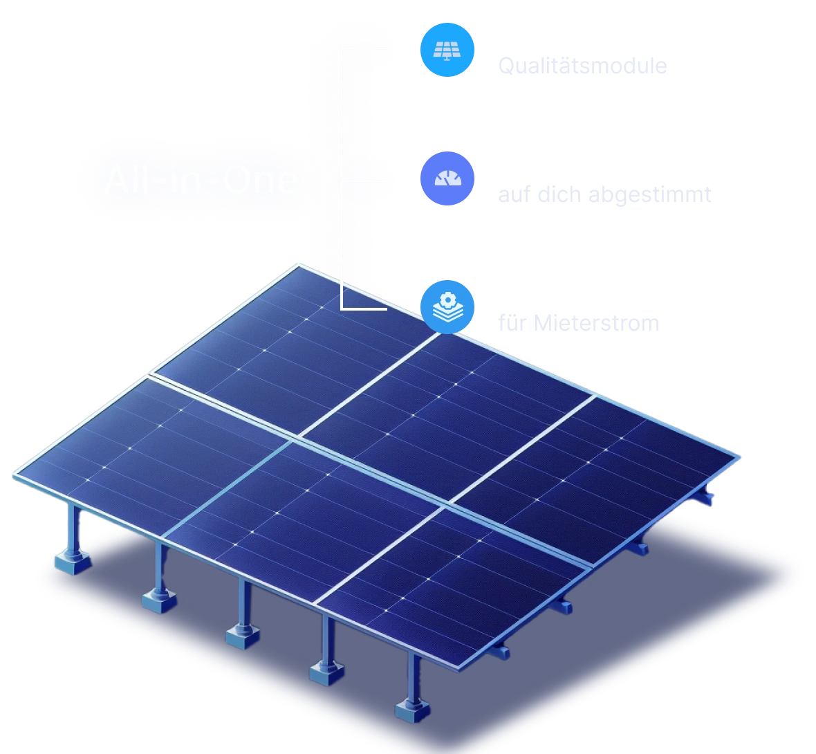 Darstellung eines Pv-Anlagen Moduls mit den Elementen von metergrid