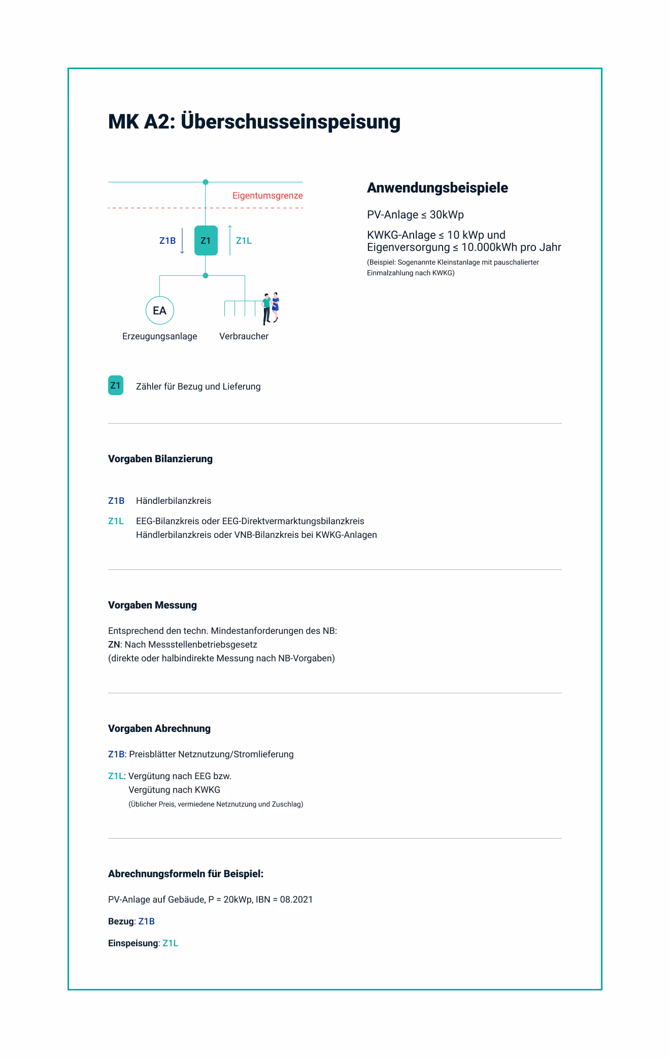 Mieterstrom Messkonzepte technische Grafik: Variante 2 Überschusseinspeisung