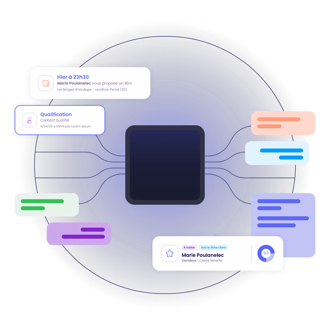 Illustration montrant un carré noir central entouré de différentes bulles de dialogue colorées avec des informations comme un rendez-vous proposé par Marie Poulanelec, une qualification de contact, et des détails clients, le tout sur un fond circulaire violet foncé.