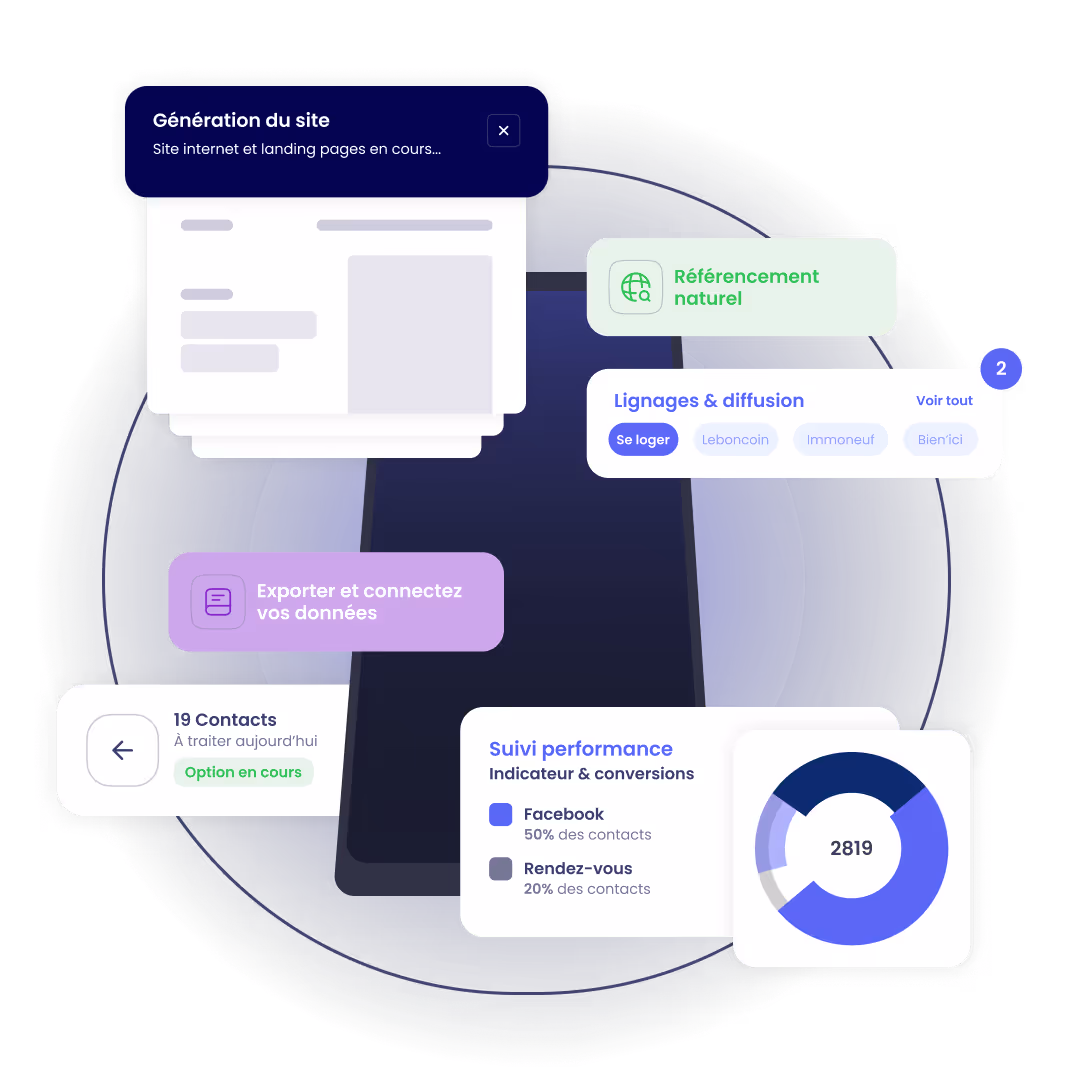 Interface illustrant la génération d’un site web avec options de référencement naturel, exportation de données, gestion de contacts, et suivi des performances avec un graphique circulaire.