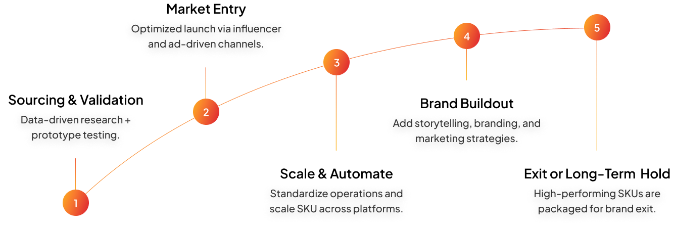 value-creation-image