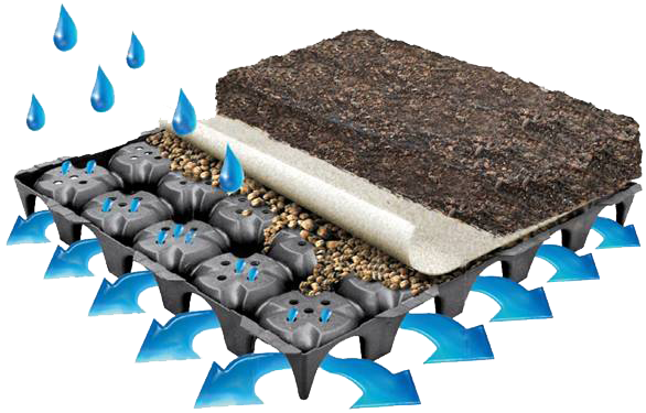 drainage system with water droplets and layered structural components