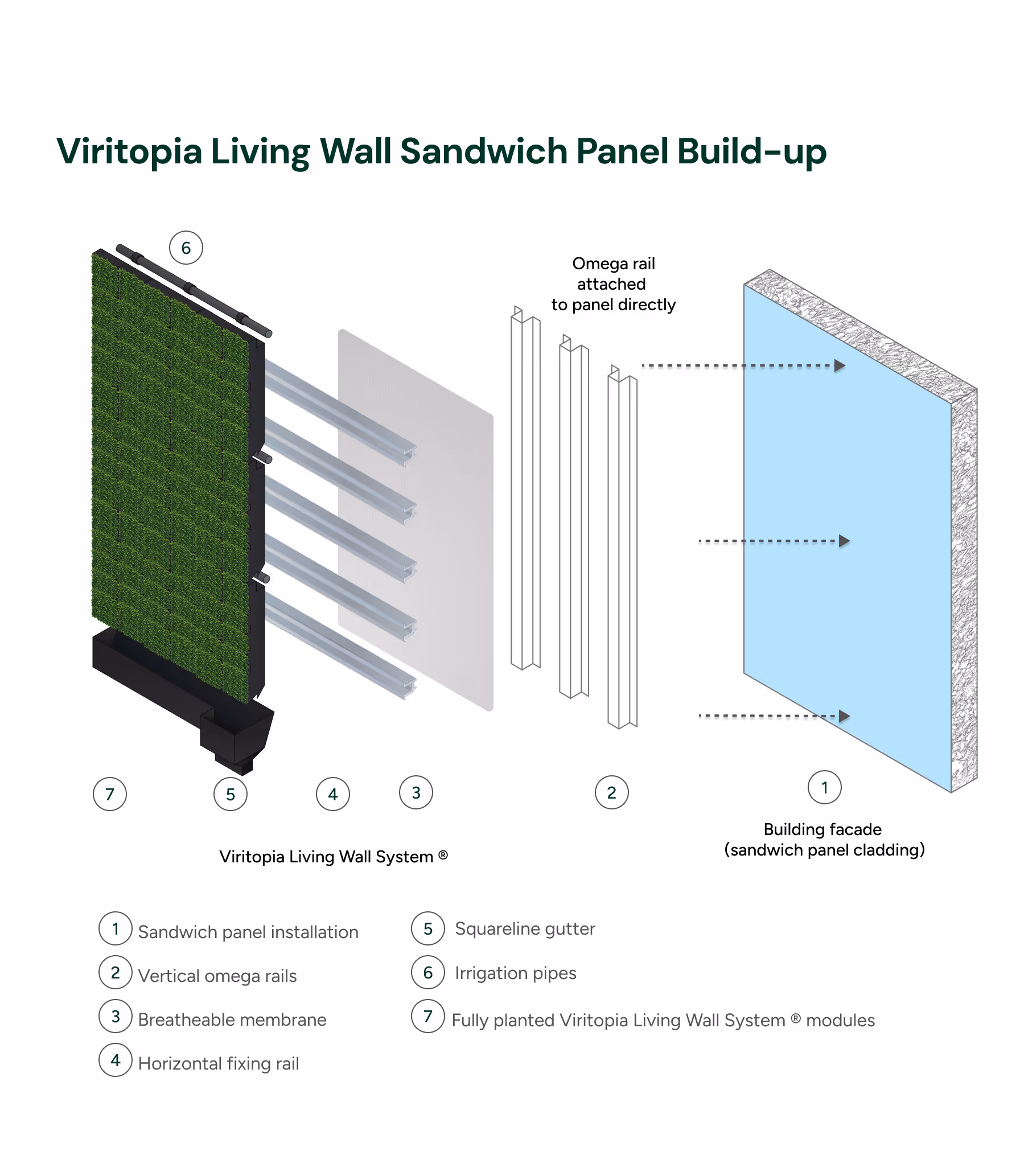 Viritopia Living Wall sandwich panel exploded build up diagram