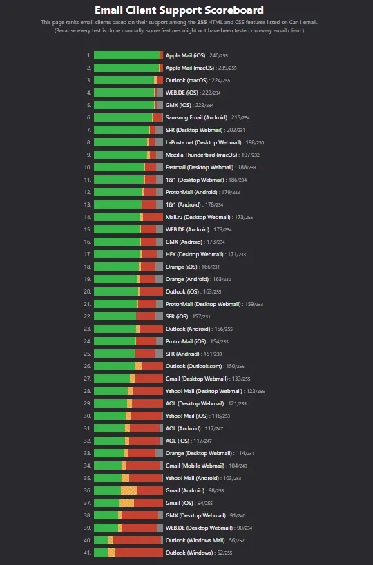 Une image contenant calendrierDescription générée automatiquement