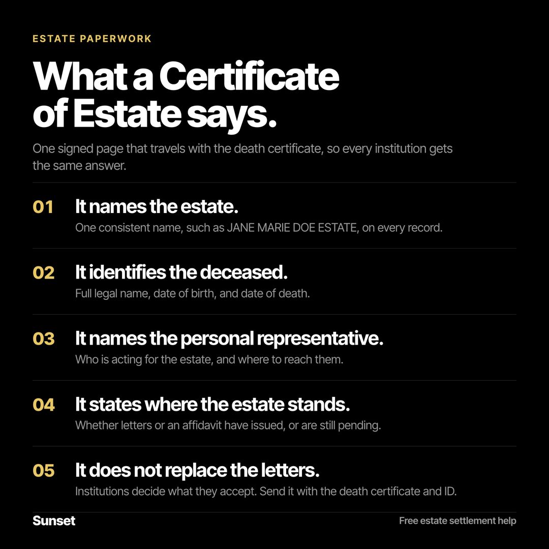 Infographic titled What a Certificate of Estate says, listing five points: it names the estate, it identifies the deceased, it names the personal representative, it states where the estate stands, and it does not replace the letters.