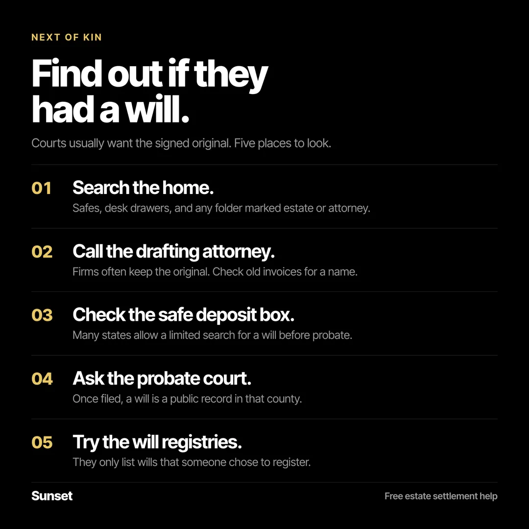 Infographic titled Find out if they had a will, showing five places to look: the home, the drafting attorney, the safe deposit box, the probate court, and will registries