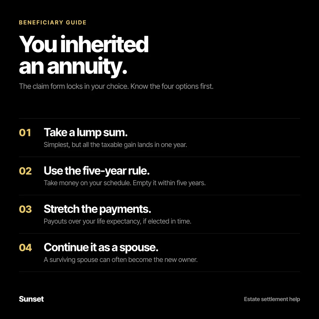 Infographic titled You inherited an annuity, showing four beneficiary options: take a lump sum, use the five-year rule, stretch the payments, and continue it as a spouse