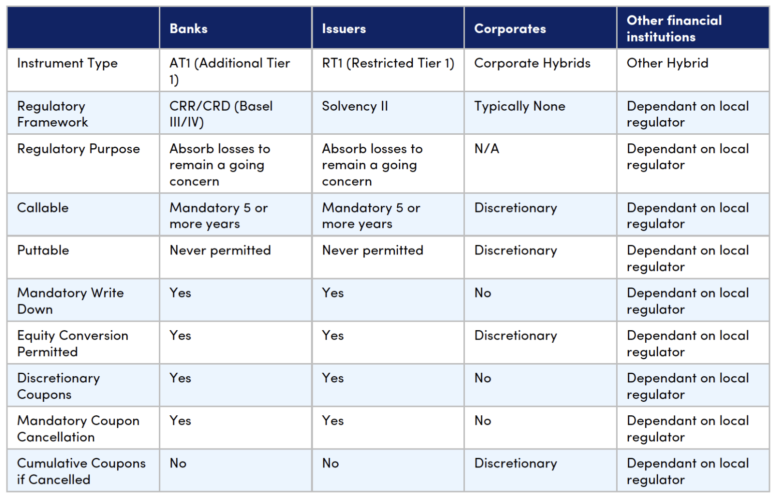 Propellant Insights - Perpetual bonds 1